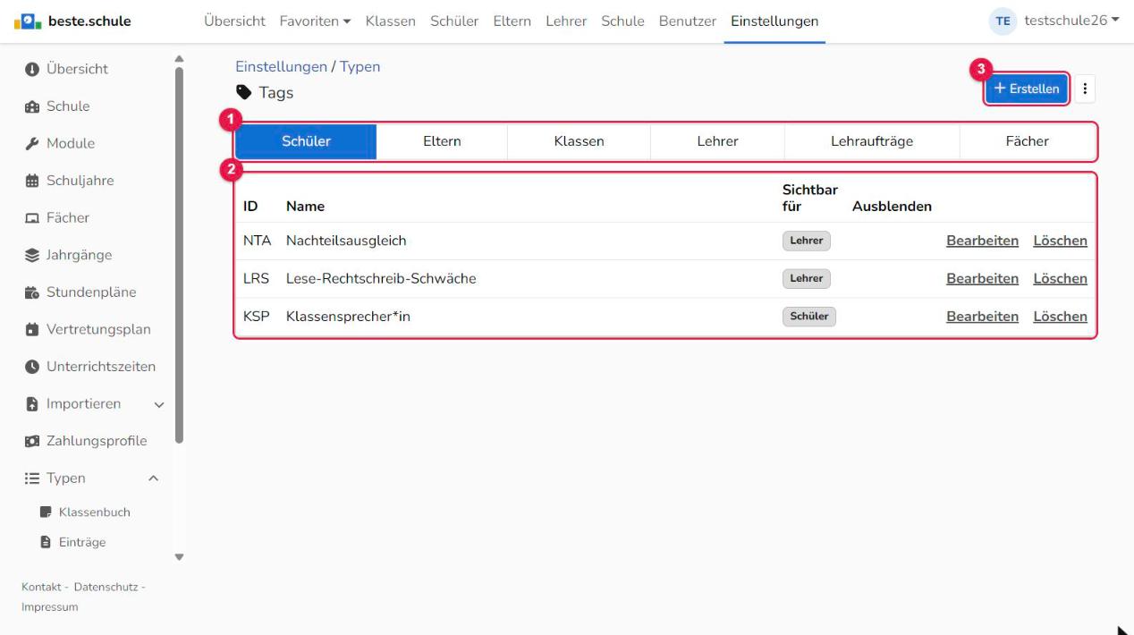 Übersicht der Tags