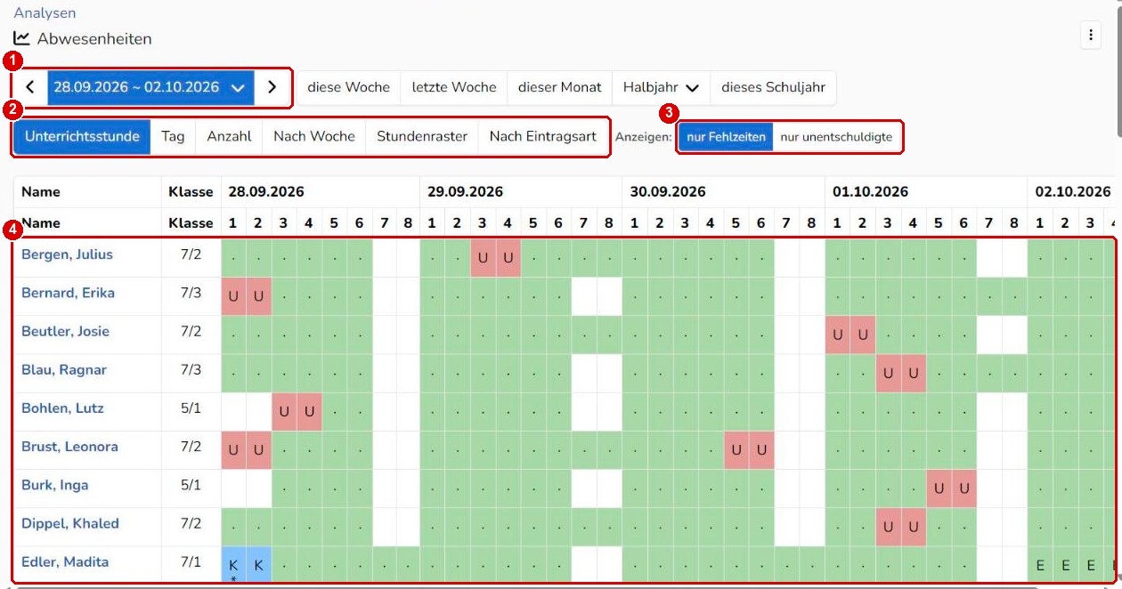 Analyse Abwesenheiten je Unterrichtsstunde