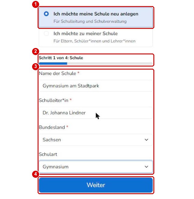 Schule gründen Schritt 1: Schule