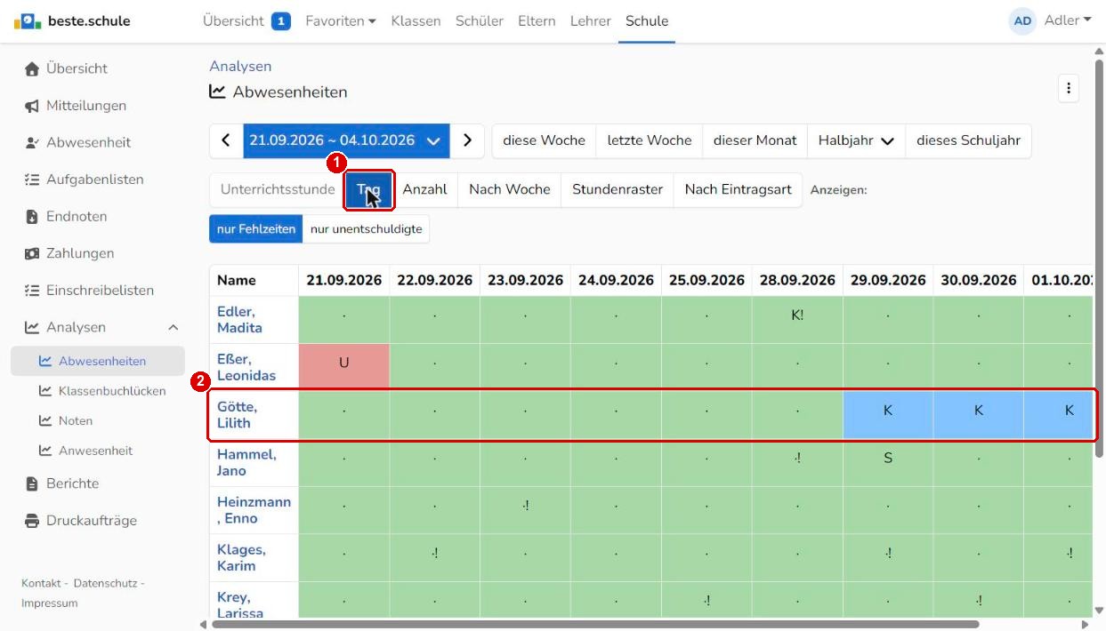 Analyse Abwesenheiten je Tag
