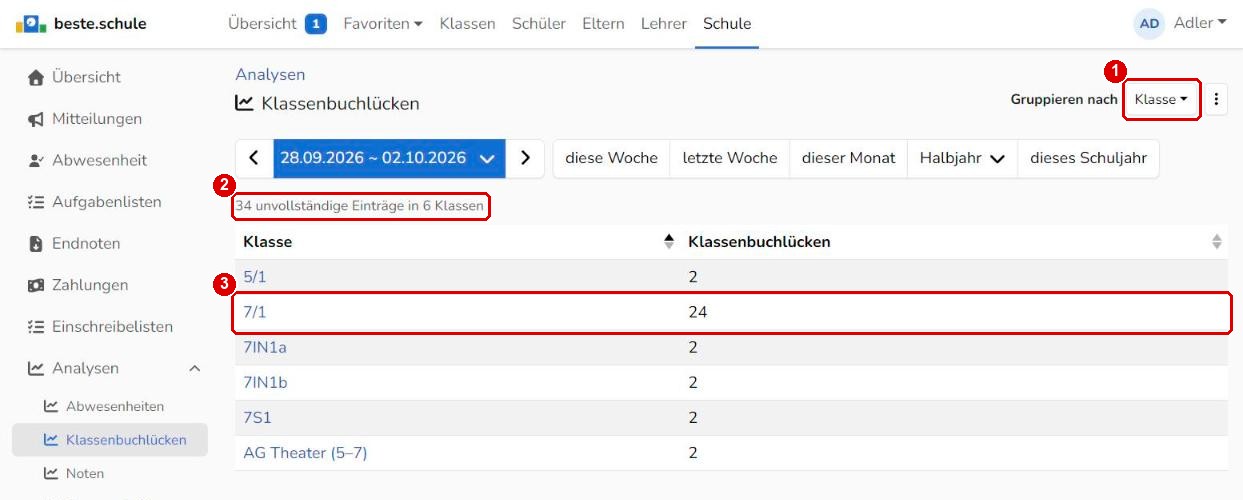Klassenbuchlücken je Klasse