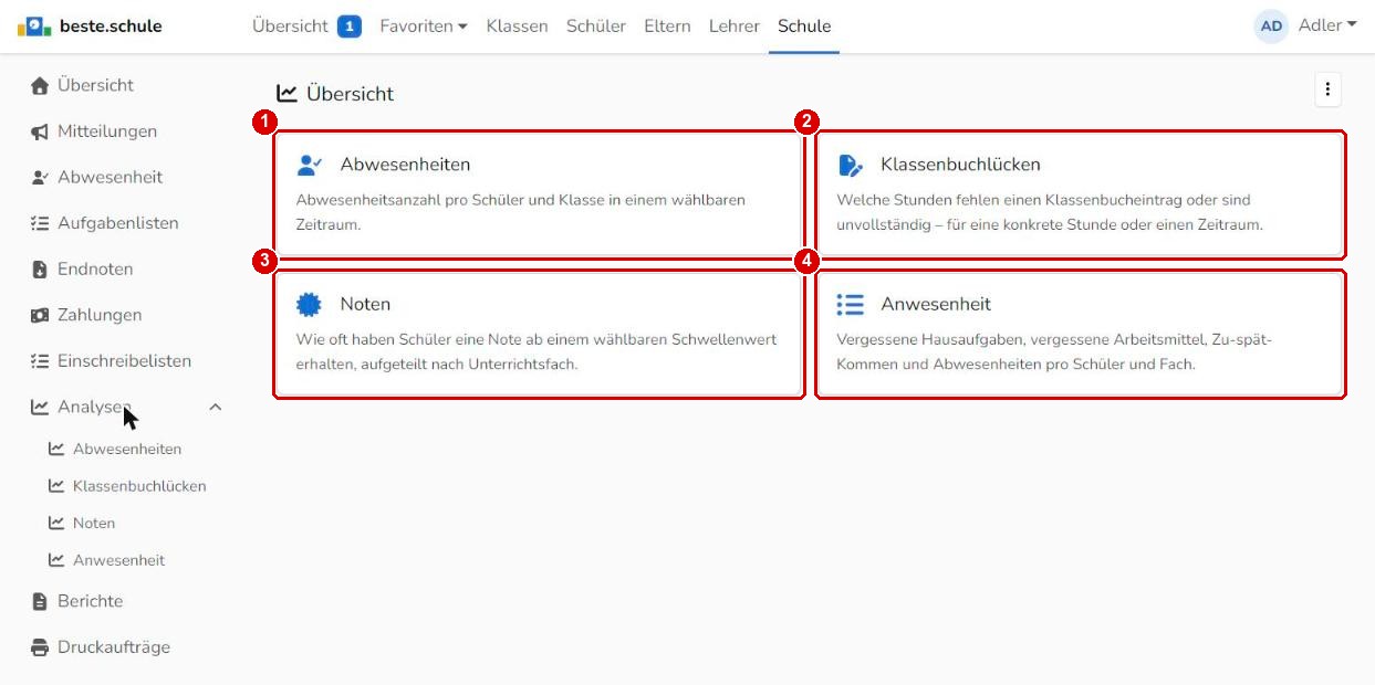 Übersicht der Analysen